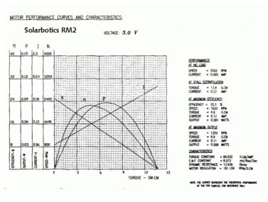 Regular Motor 2