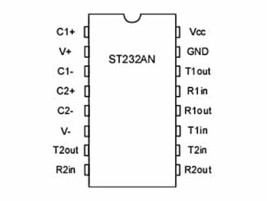 ST232ACN