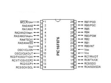 PIC 16F876A/P