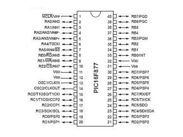 Microchip PIC16F877A
